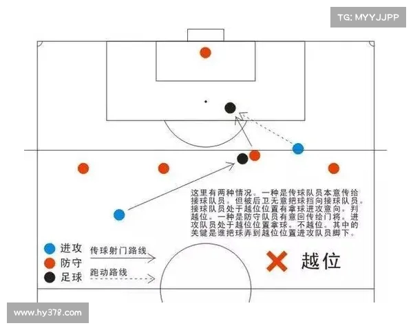 德甲越位规则解析与实战应用详细解读